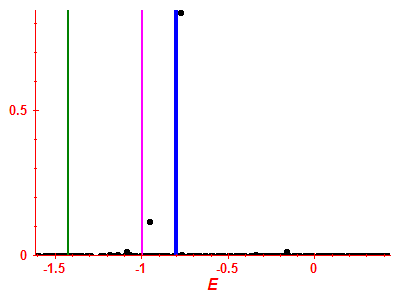 Strength function